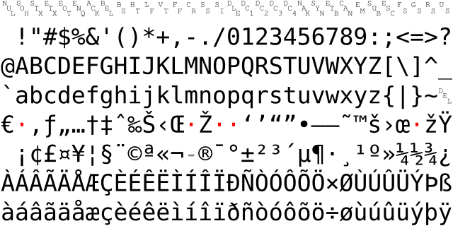 Windows-1252 code chart