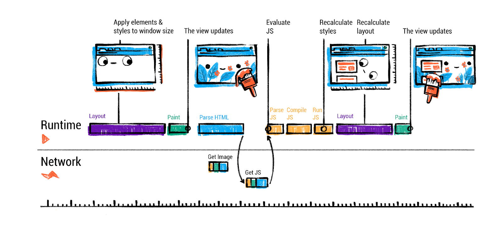 浏览器渲染流程